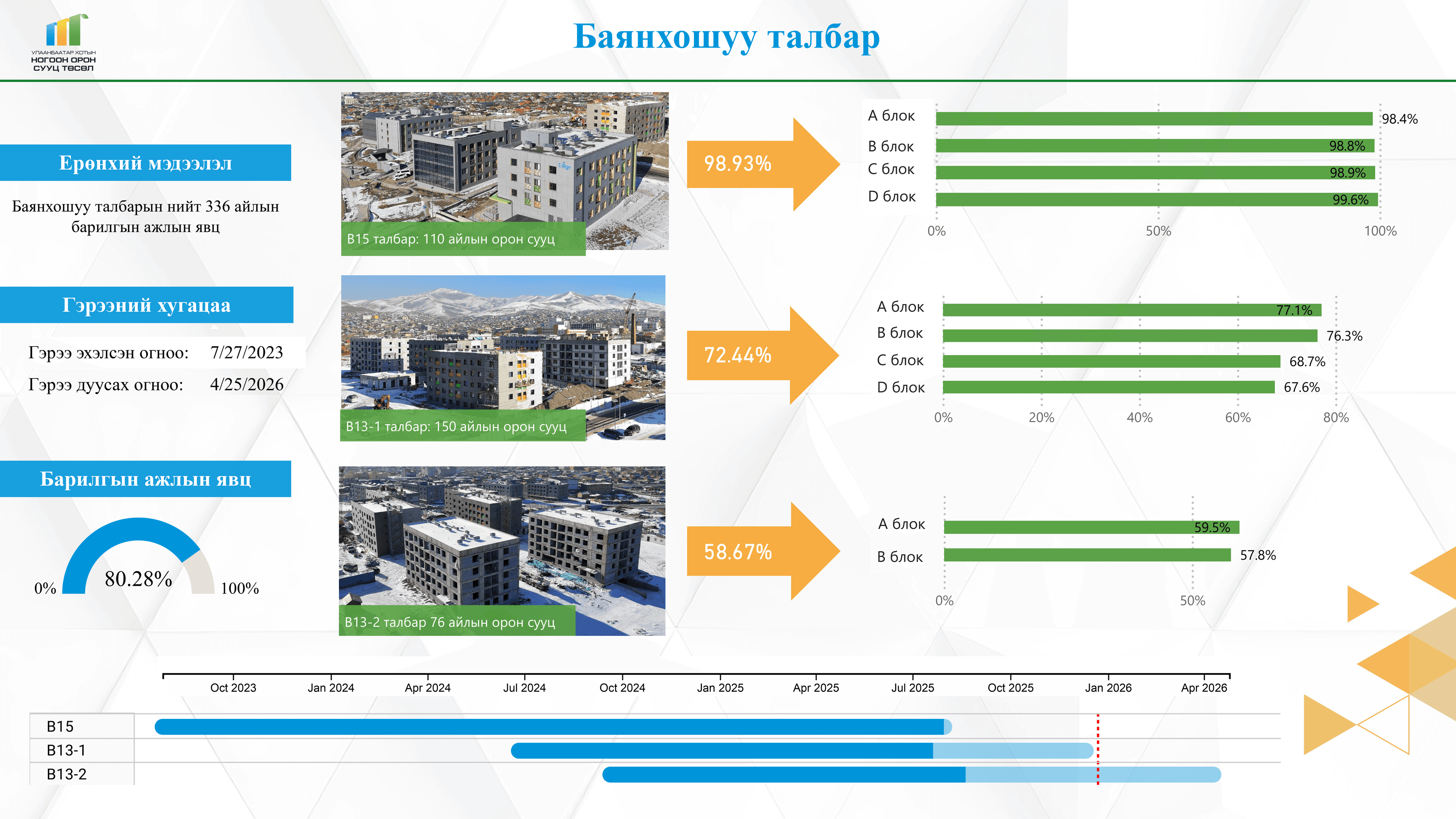 БАЯНХОШУУНЫ ТАЛБАРУУДЫН БАРИЛГЫН АЖЛЫН ЯВЦ